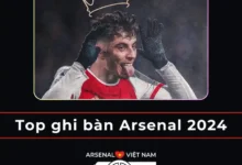 Top ghi bàn Arsenal mới nhất 2024